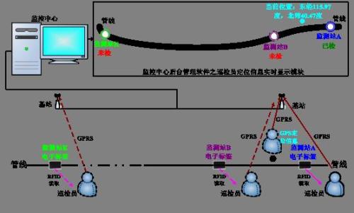 启东市巡更系统八号