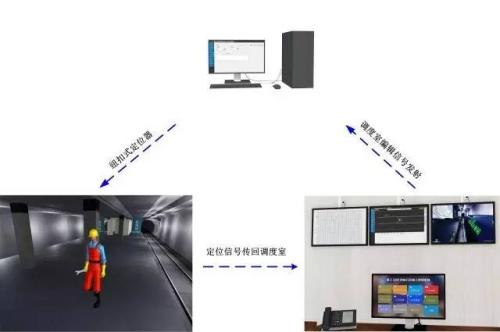 启东市人员定位系统三号