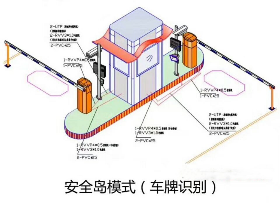 启东市双通道带岗亭车牌识别