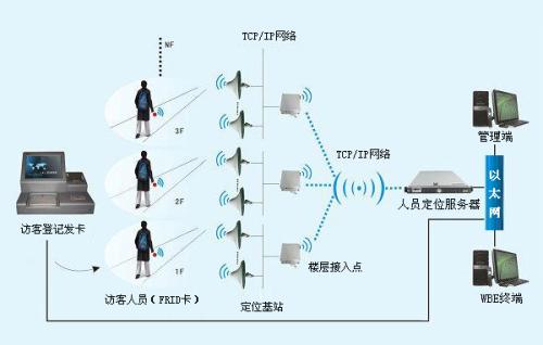 启东市人员定位系统一号