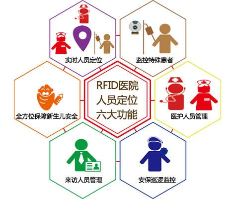 启东市人员定位系统六号