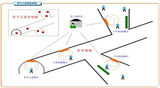 启东市人员定位系统七号